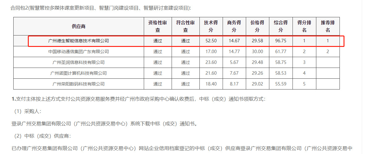 皇朝国际皇朝喜提大标！ 智慧校园一卡通，助力广州市技师学院校园信息化建设